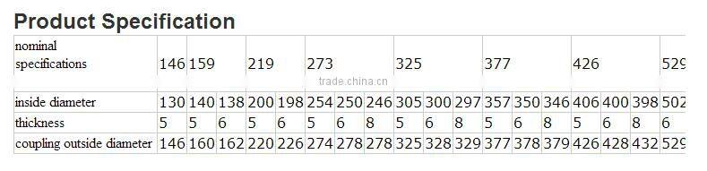 Stainless Steel Filter tube screen pipe strainer steel pipe 302 304 304L 316 316L Water Well drilling pipe