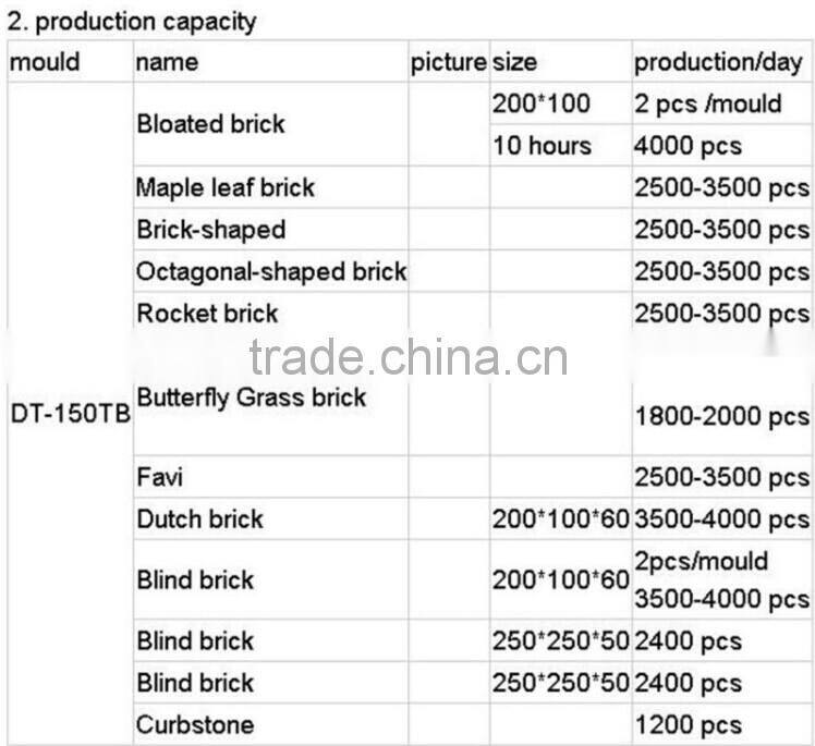 DY-150TB Manual interlocking brick and paver making machine