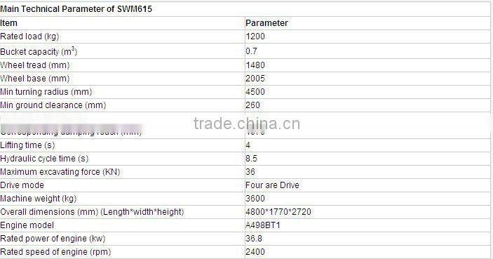 SWM615 wheel loader for construction