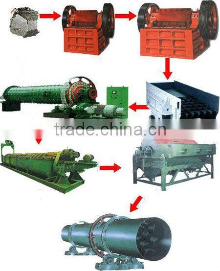 Customizable ceramic sand process manufacturer in China