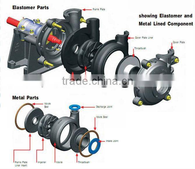 Hebei Mining solid centrifugal slurry pump price list