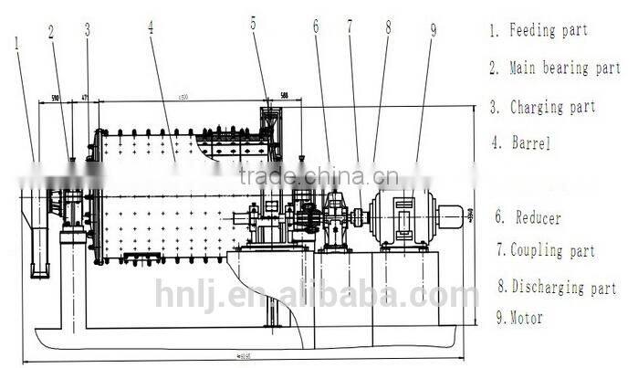 Sand ball mill with rubber liner grinding