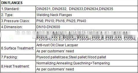 HD brand rubber flange, wastegate flange, cl300 flange