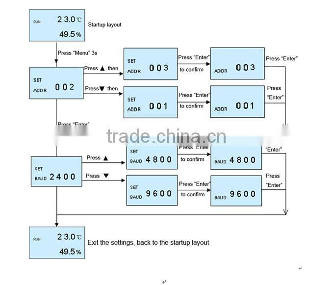 2016 Wholesale Price RS485 Temperature And Humidity Sensor digital greenhouse monitor temperature humidity detector