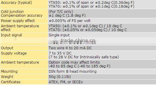 Temperature Transmitters YTA50/YTA70 LGSY