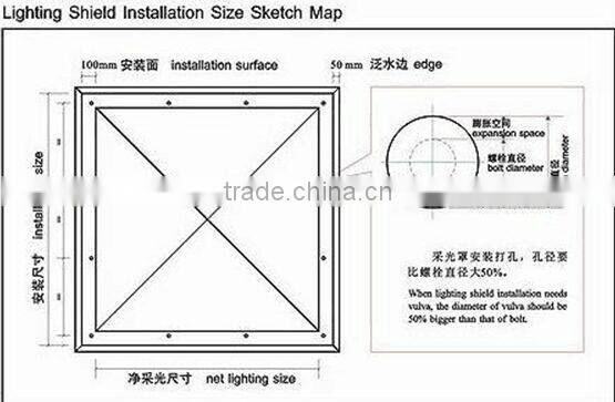 Poly products,Poly raw material