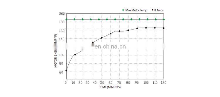 SEAFLO Car 12V DC 6.8LPM 80PSI Mini Small Water Pump