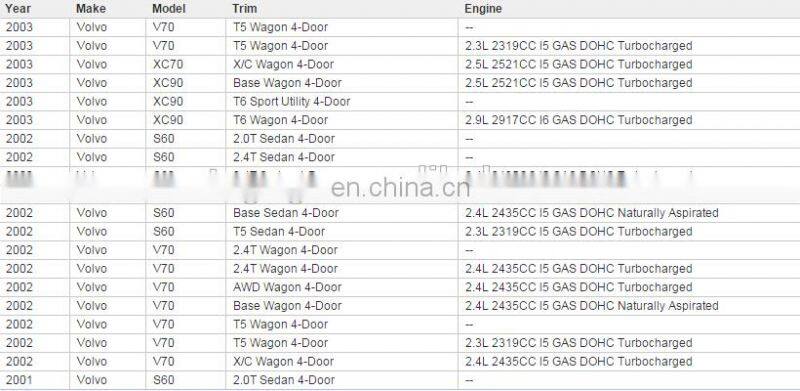 GOGO oil cooler for 99-09 VOLVO S60 S80 V70 XC70 XC90 OEM 8677974 31201910