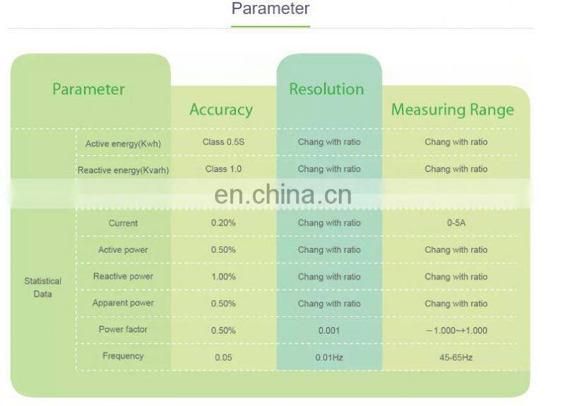 3 phase 4 wire smart energy meter LCD dspaly modbus-rtu AMC72L-E4/KC