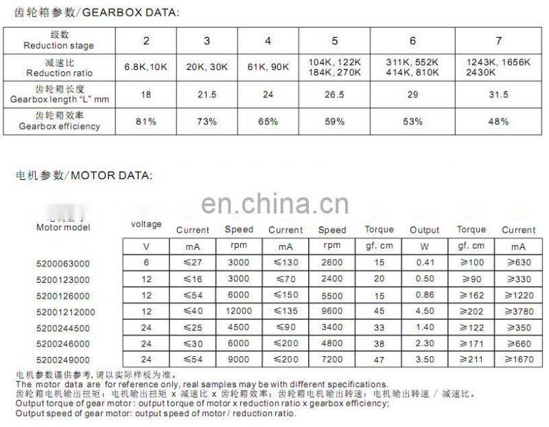 37mm 12V 150rpm DC High Torque Geared electric motors 37B520