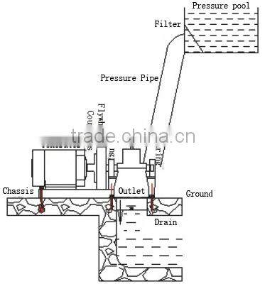 600kw high efficiency mini hydro water turbine generator