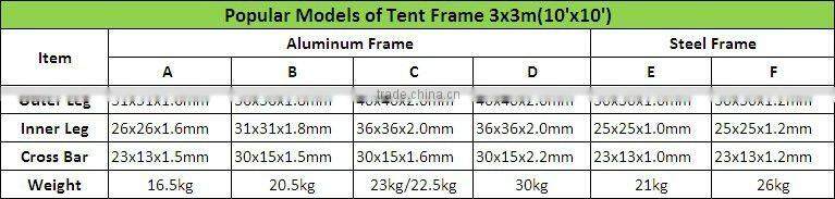 Custom Printed 10 X 10 Pop Up Canopy Tent With Optional Side Skirts And Backwall