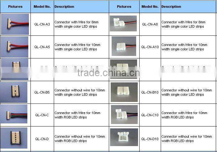 LED Flexible Strip Connectors