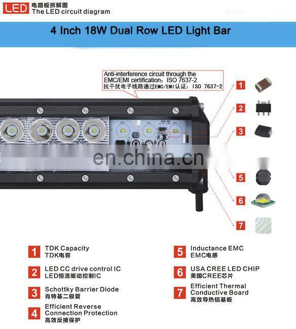 LED4-18 LED light bar 18w 1440lm 4inch spot or COMBO beam Double row for auto Automotive lighting system work light LANTSUN