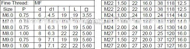 Export - Russia Standard Right Hand Tap Set with Impassive Line