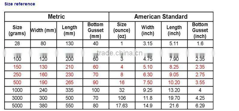 Resealable Dog toys aluminum stand up pouch with zipper with window