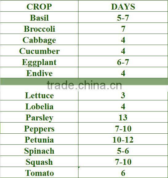 Hydroponics Garden Greenhouse Propagation Root Heat Mat