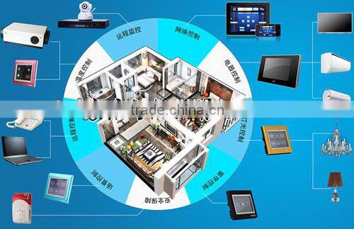 Newest taiyito Zigbee standard smart home automation wireless smarthome control
