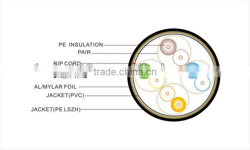 cat5e ROHS PVC lan cable connection diagram
