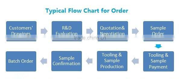 High Quality OEM Made in China Casting Gear Pump Body