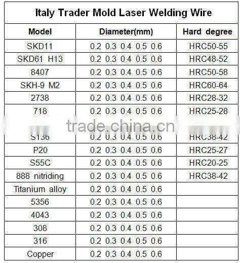 HOT! All Kinds of Welding Rod for aluminum & stainless steel & titanium & copper Laser welding machine price Alibaba China