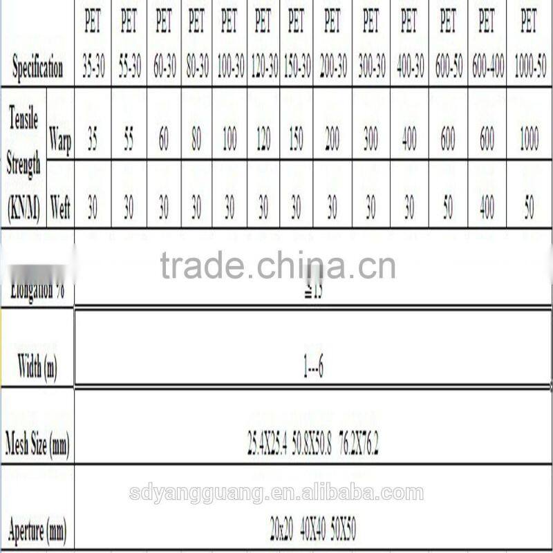 high strength uniaxial warp-knitting polyester geogrid coating with PVC