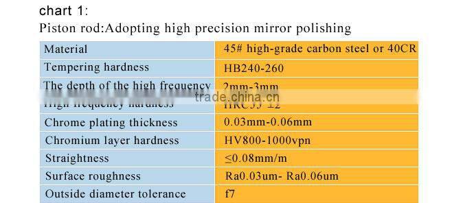 BEIYI high quality excavator hydraulic arm cylinder