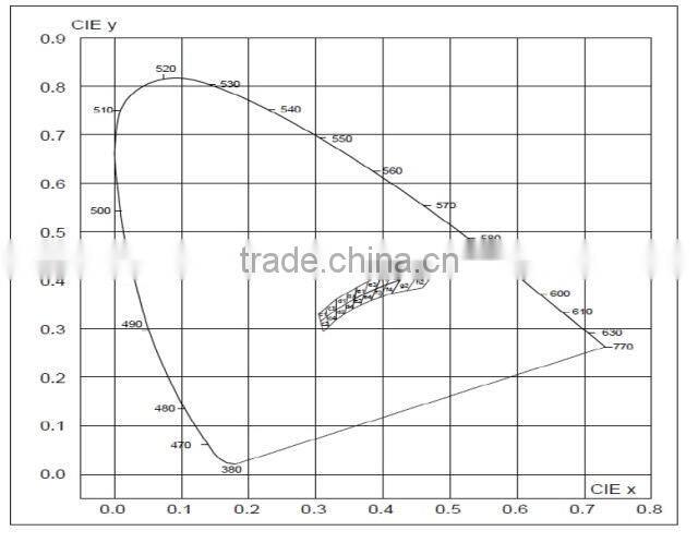 Best Price LED panel 15W light LM80/W SMD2835 Shenzhen Manufacturer