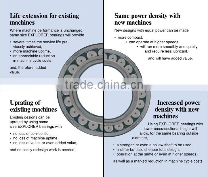 Spherical roller bearing roulement bearing 22368 CAW33 Bronze bearings