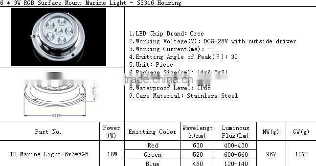 led underwater light marine led light 18w underwater led light