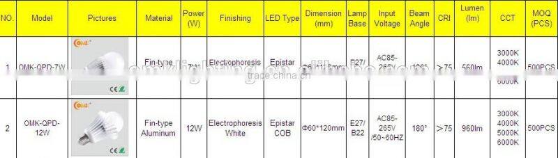 12w fin type led lamp