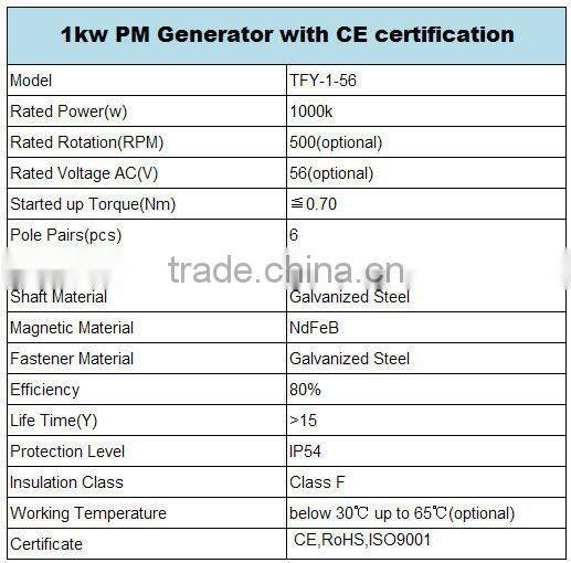 1000w permanent magnet generator