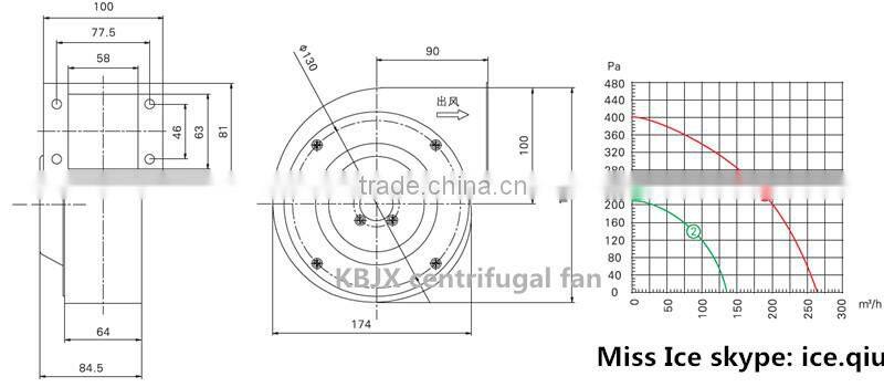 KBJX manufacturer air centrifugal fan blower