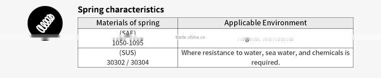 Rubber gasket for Washing machine