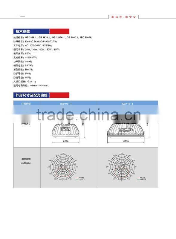 LED Explosion proof Protected Lighting Fixtures (IIB,IIC,DIP)