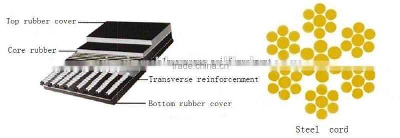professional acid resistant steel cord rubber conveyor belt price