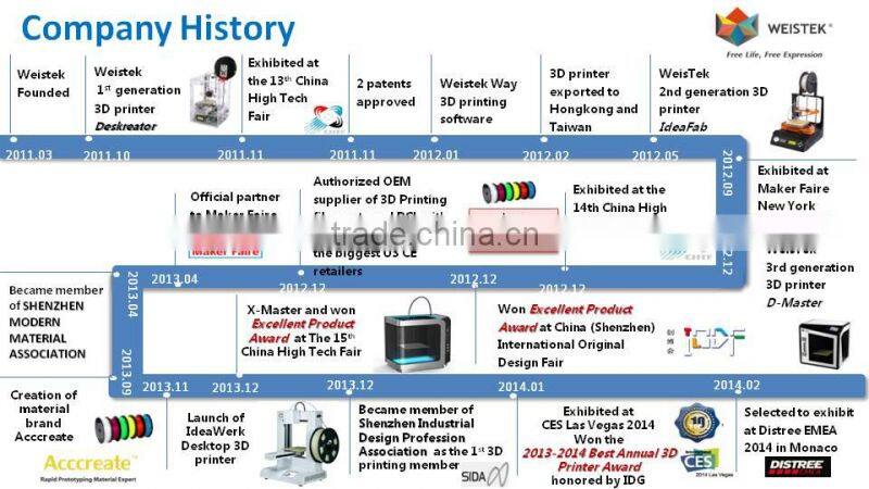 2015 hot sale and factory price fdm 3d printer machine and large 3d printer