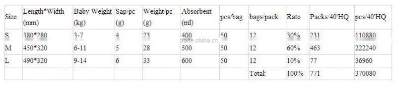 2016 cloth-like film super absorbency baby diaper, good baby nappy, new baby diaper