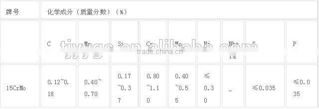 15CrMo Steel Plate