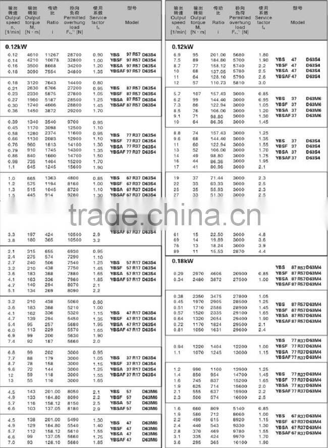Turbine Engine SA series Plastic Water Pressure Reducer