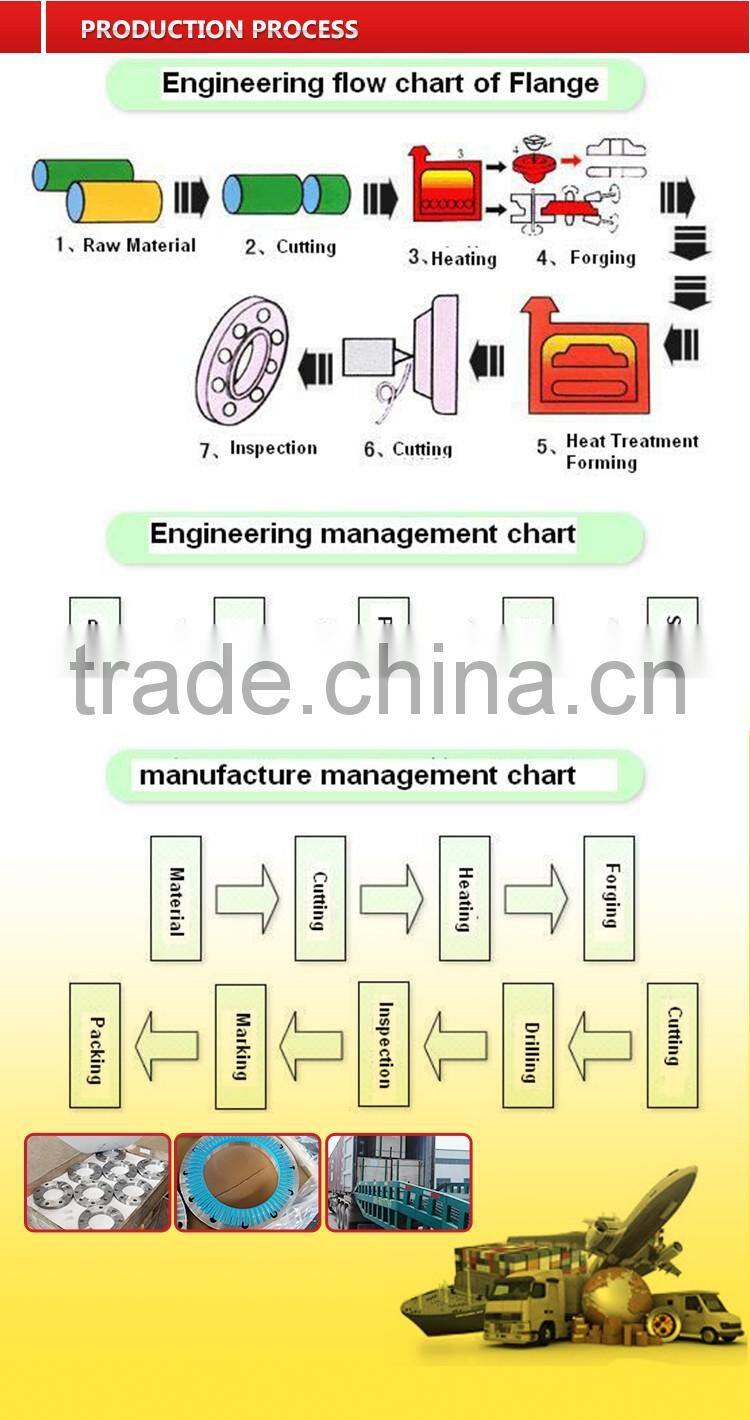 API 6D ASME B16.10 WCB Flanged Stainless Steel Ball Valve