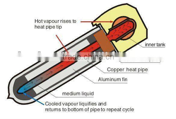 copper pipe solar absorber tube