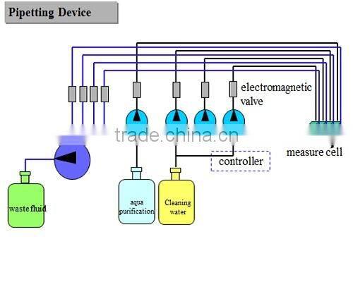 PD5100A01 diaphragm pump for chemical machine made in Japan