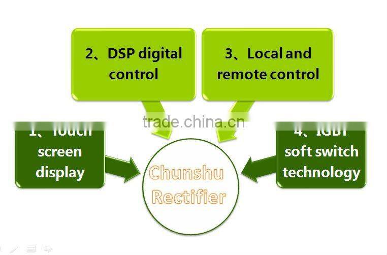 DSP high efficiency rectifier for plating, electrolysis