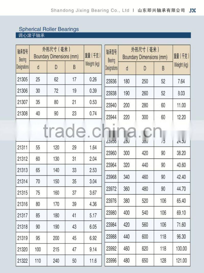 Spherical Roller Bearing 21306 21306K
