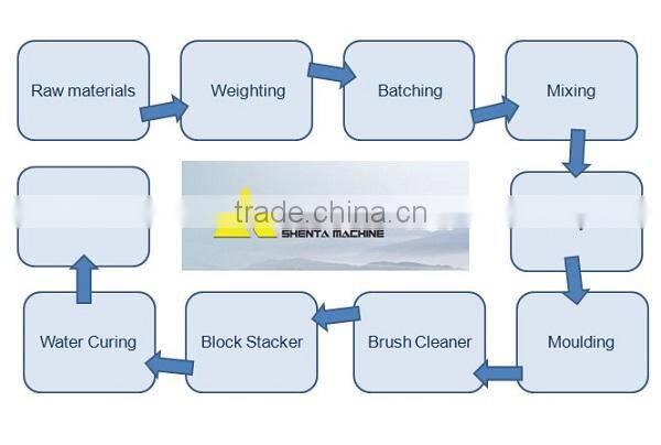 Full Automatic Fly Ash Interlocking Brick Machine
