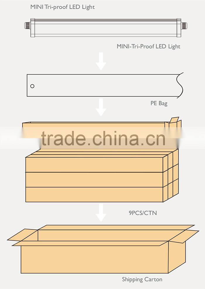 High quality factory directly sale 50W IP65 LED Tri-proof lights with 3 years warranty
