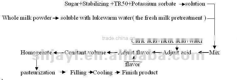 Cool &Smooth series drinks 1 produce Formula