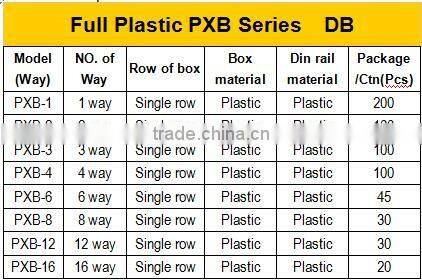 single row plastic din rail with light power distribution box