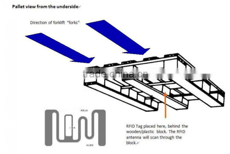 Warehouse Real time Tracking RFID Solution 8 years experience - SID-Global